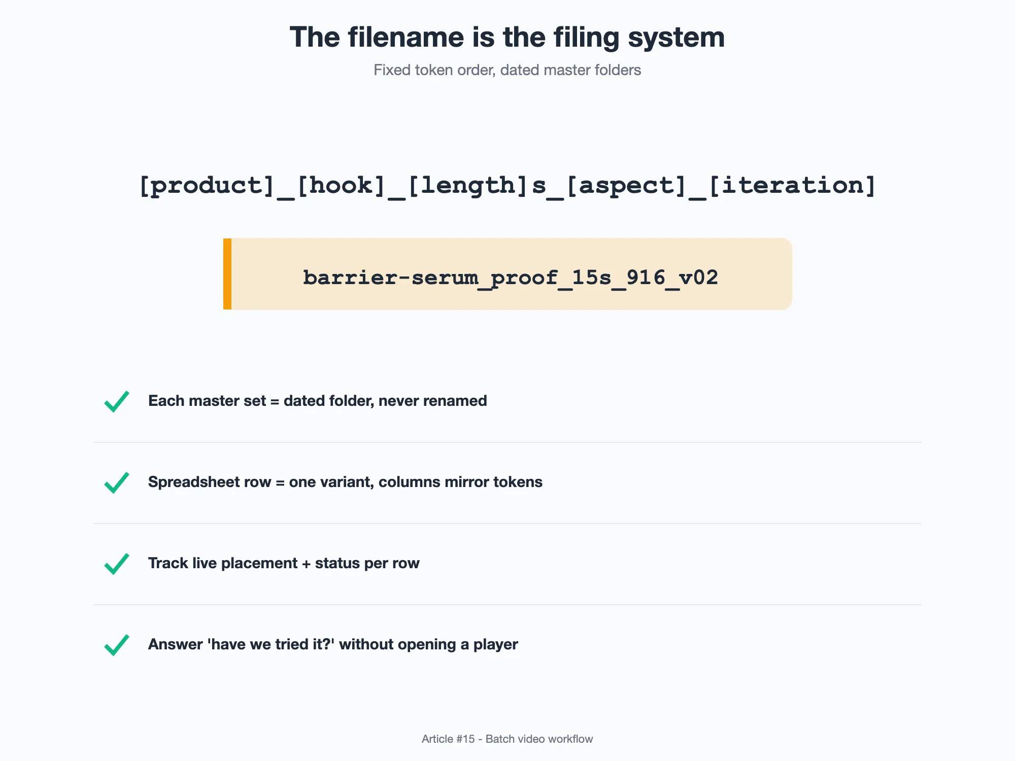 Diagram: Layered file naming and asset-management structure for a master shot set