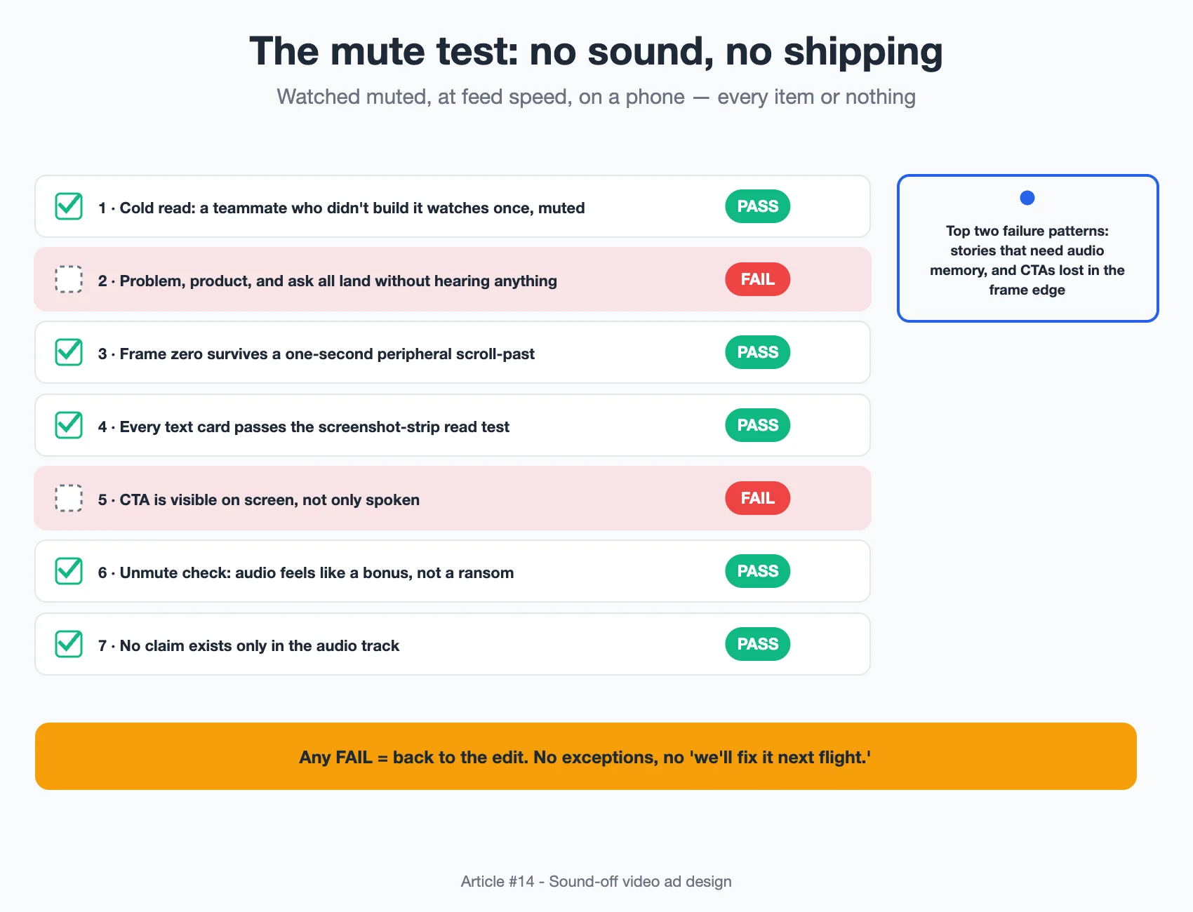 Diagram: Seven-item pre-launch mute test checklist with pass or fail status